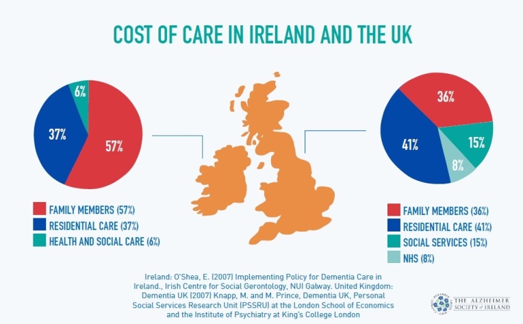 Cost of dementia in Ireland courtesy of The Alzheimer's Society of Ireland